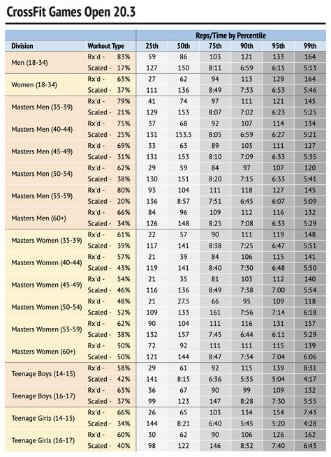 crossfit open scores
